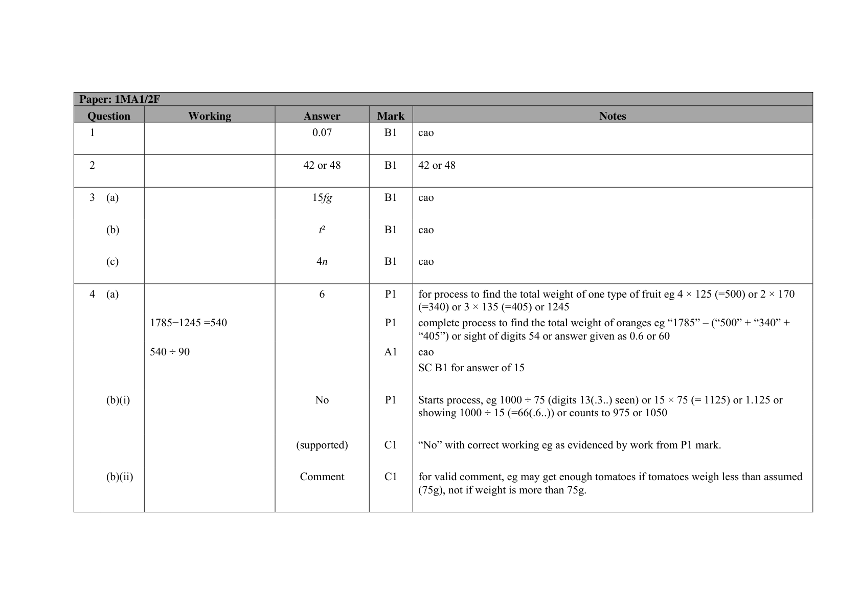 Mark scheme page 1