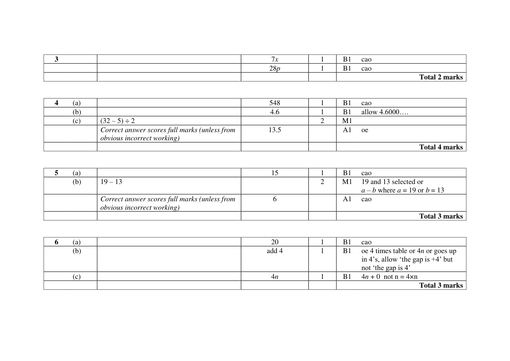Mark scheme page 1